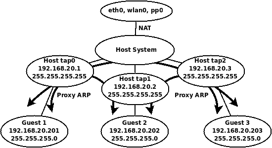 virtualbox host with NAT